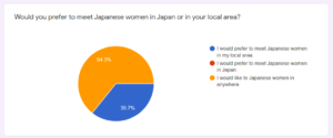 marry a japanese woman | 海外結婚相談所・海外駐在者の婚活サポート・TJM marry a japanese woman
